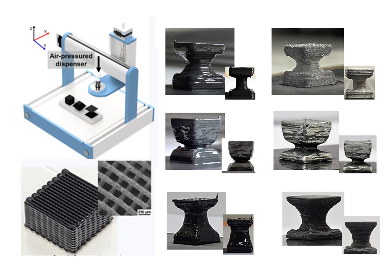 Additive Manufacturing